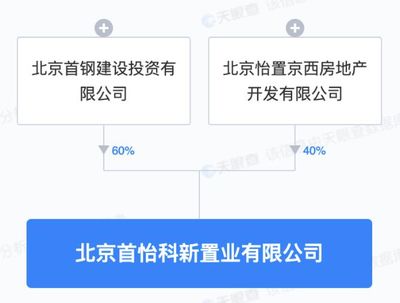 首鋼集團(tuán)攜手成立房地產(chǎn)公司 注冊資本55億元